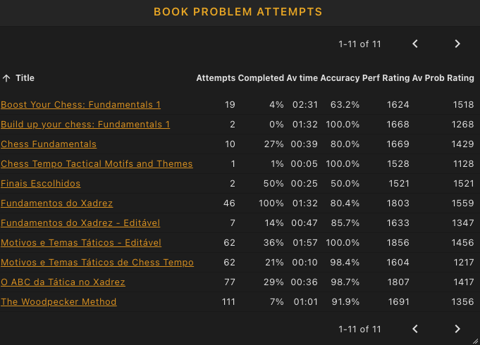 book problem attempts