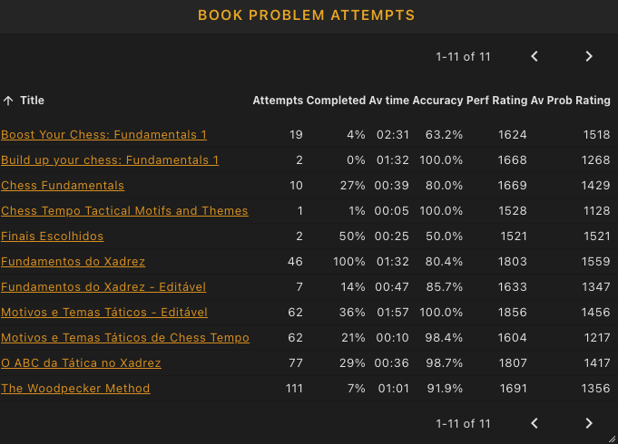 Chess Tempo Alternatives: Top 10 Chess & Similar Games