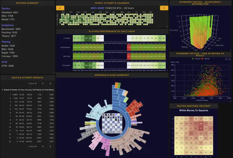 Chess Tempo Viewer Plugin —