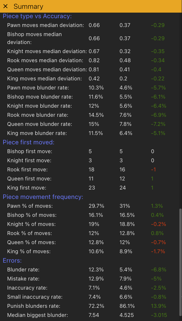 Benchmark comparison