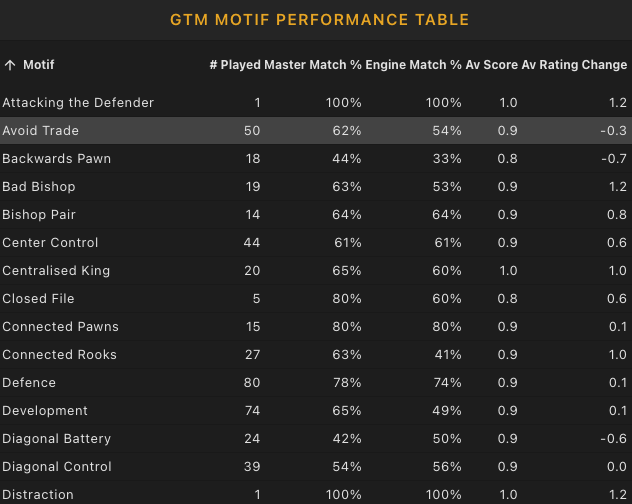 Glitch in the  analysis tool? - Chess Forums 