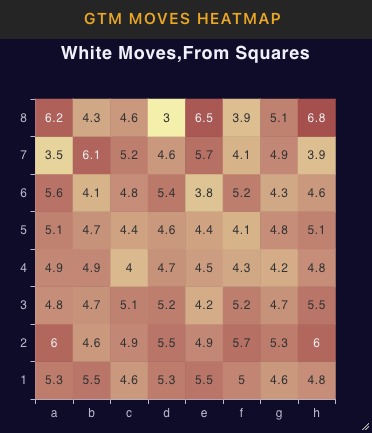 GTM heatmap