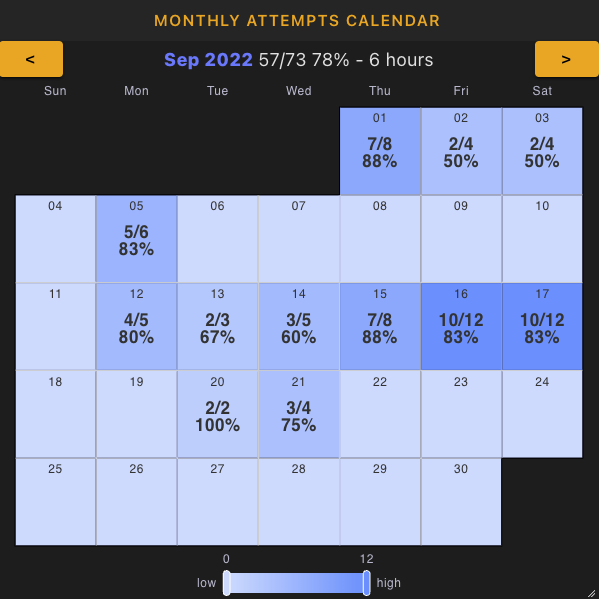 Monthly calendar view