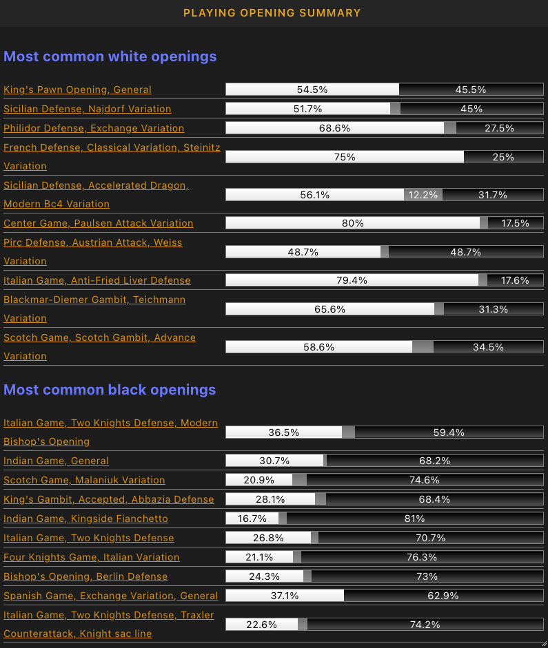 Chess Tempo Viewer Plugin —