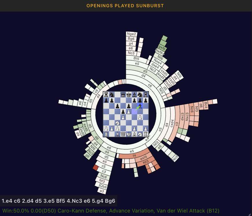 Chesstempo.com now has an opening trainer : r/chess