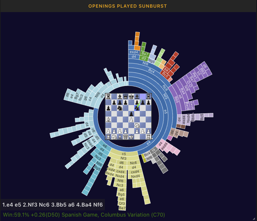 ChessTempo User Guide