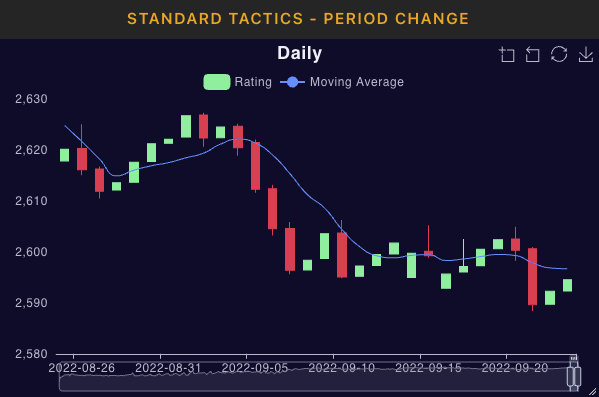 Tactics Candlestick