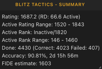 Tactics rating summary
