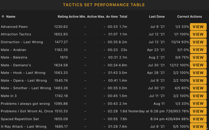 Tactics set performance table
