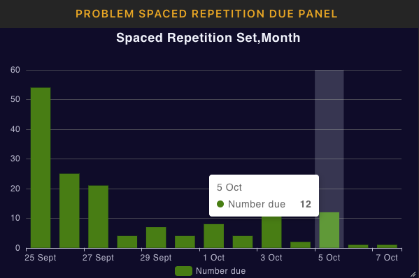 Tactics spaced rep due by month