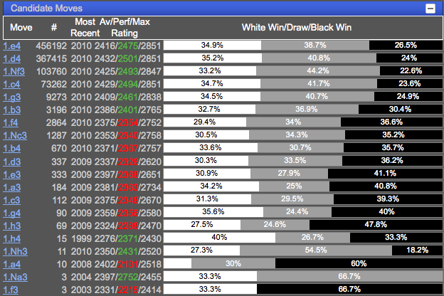 Chess Tempo: Chess tactics by Chess Tempo